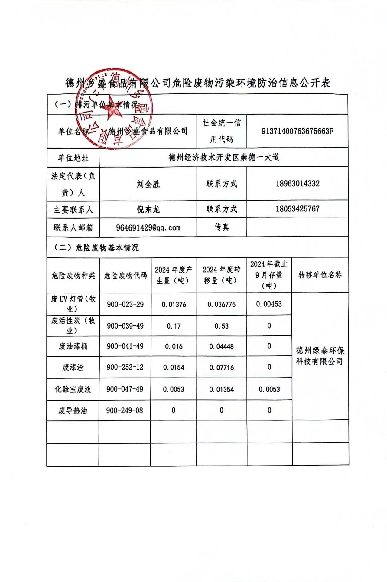 危險廢物污染環(huán)境防治信息公開表